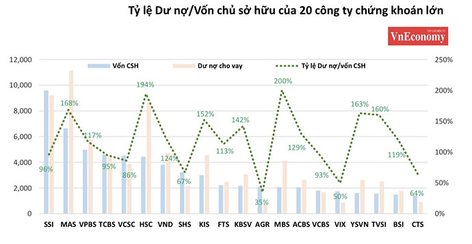 Chứng khoán “đua” tăng vốn, cơ hội nên “chụp" lấy - Ảnh 1.