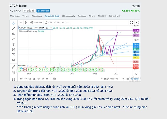 Screen Shot 2022-06-27 at 15.08.18