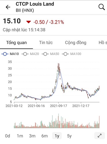 Screenshot_20220312-142752_FireAnt