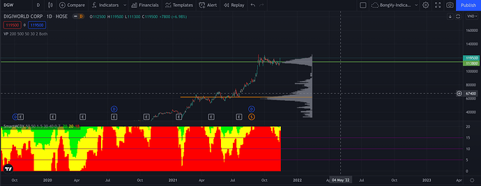 Screen Shot 2021-11-15 at 22.54.03