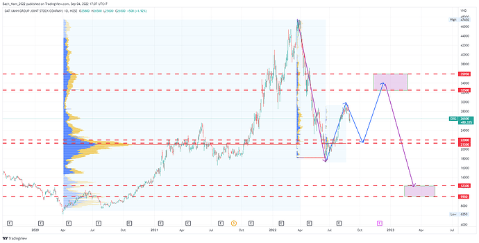 DXG_2022-09-04_17-07-57_9d7f7