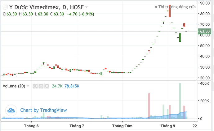 “Đánh bạc” với penny: Kiềm chế lòng tham vì “hòn than” đang nóng - Ảnh 2