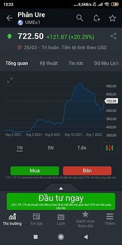 Screenshot_2022-02-27-13-23-50-141_com.fusionmedia.investing
