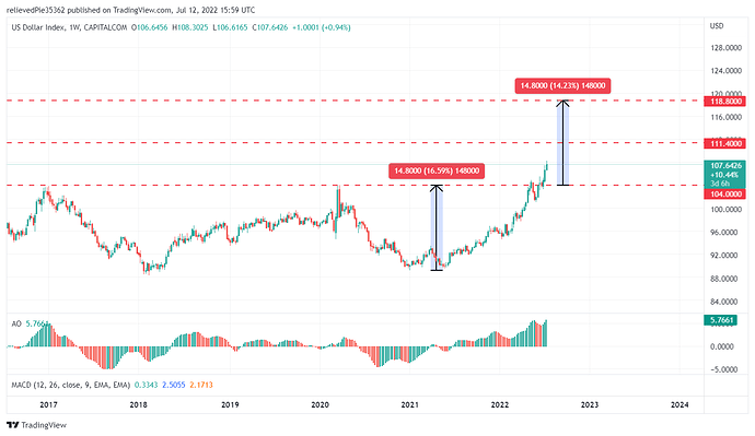 DXY_2022-07-12_22-59-08