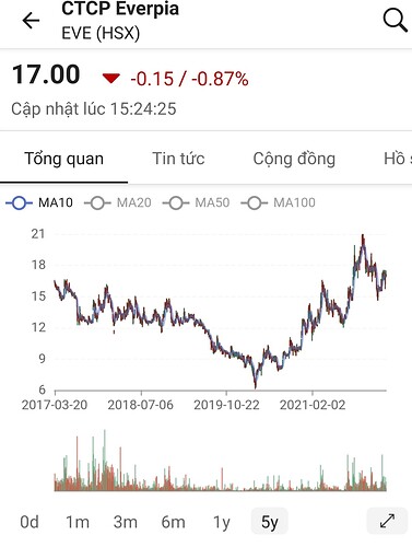 Screenshot_20220318-215528_FireAnt