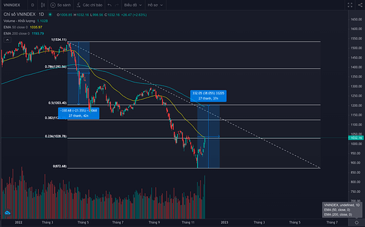 Screen Shot 2022-11-29 at 14.57.50