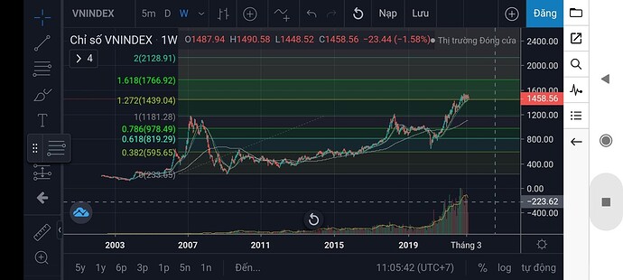 Screenshot_2022-04-17-11-05-43-499_vn.fireant.mobile