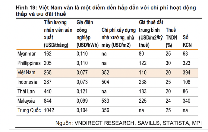 Cổ phiếu bất động sản công nghiệp hưởng lợi gì trong 2022? - Ảnh 2