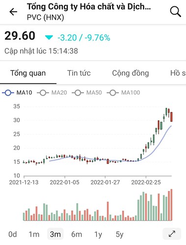 Screenshot_20220312-212918_FireAnt