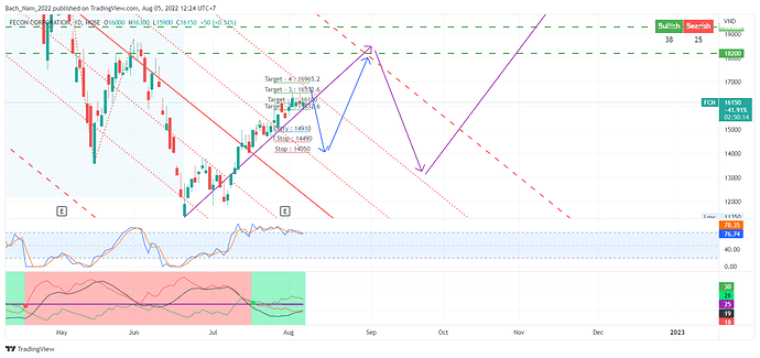 FCN_2022-08-05_12-24-46
