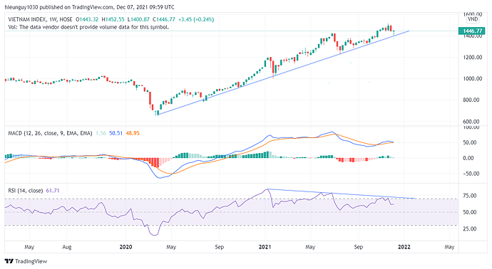VNINDEX_2021-12-07_16-59-42