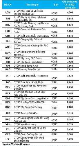 co-phieu-duoi-menh-danh-sach-hose-1 (1)