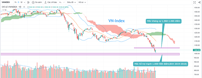 vnindex