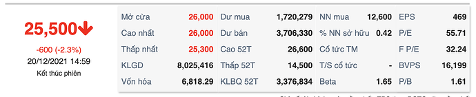 Ảnh chụp Màn hình 2021-12-20 lúc 17.38.41