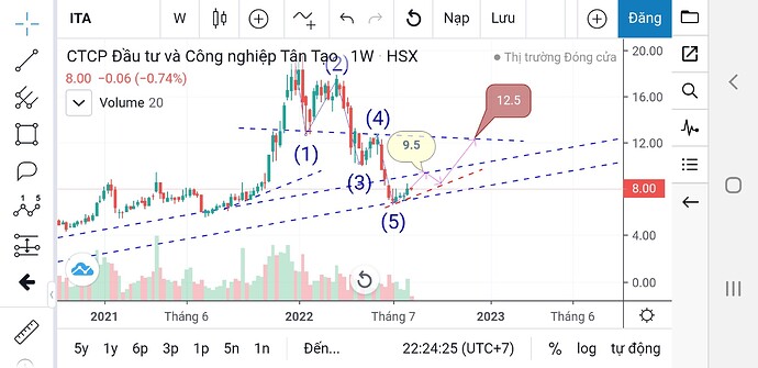 Screenshot_20220808-222426_FireAnt