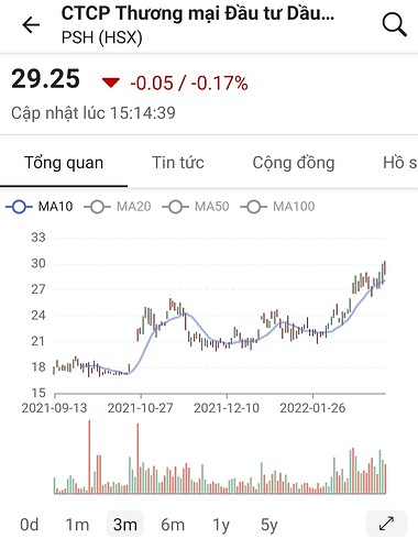 Screenshot_20220312-213006_FireAnt