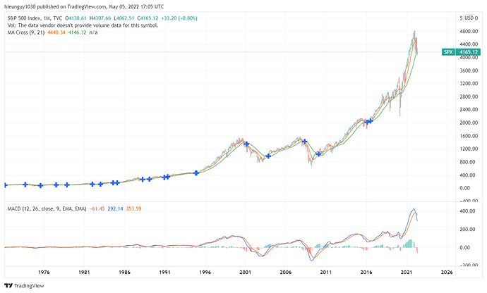 SPX_2022-05-06_00-05-05