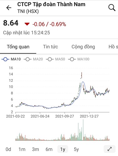 Screenshot_20220320-234359_FireAnt