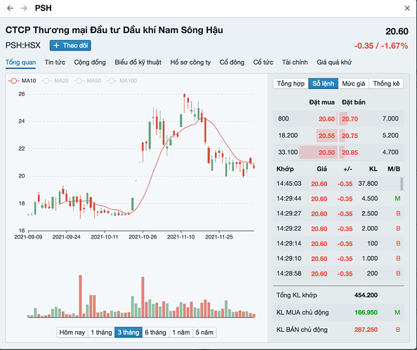 Ảnh chụp Màn hình 2021-12-09 lúc 22.11.59