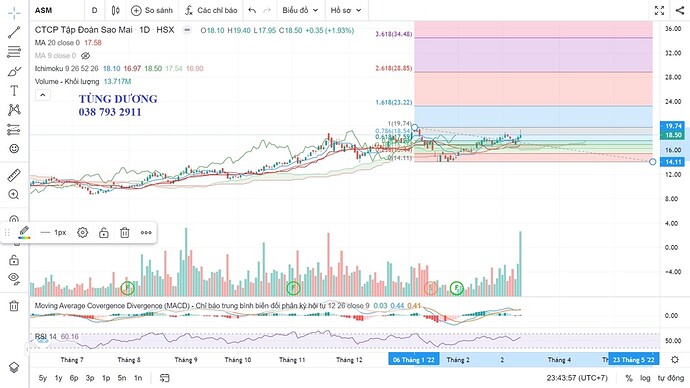 thu-nhap-thu-dong-ava