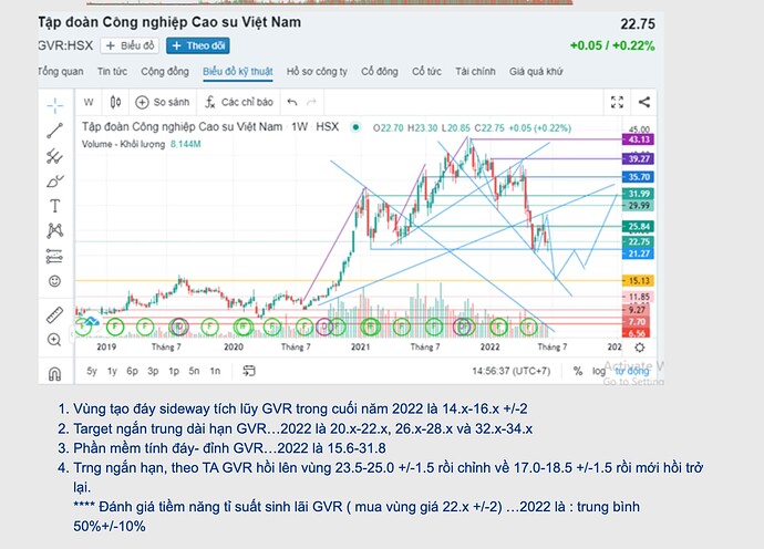 Screen Shot 2022-06-24 at 15.33.21