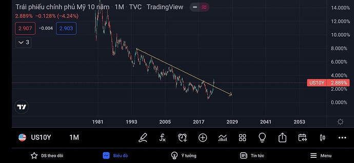 Screenshot_2022-07-03-10-39-05-008_com.tradingview.tradingviewapp