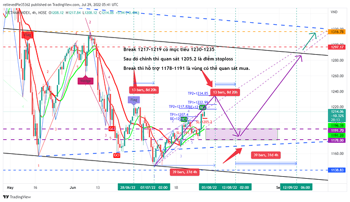 VNINDEX_2022-07-29_12-41-48