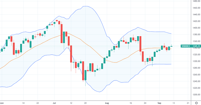 Chứng khoán chuẩn bị cho phục hồi hậu giãn cách - Ảnh 1