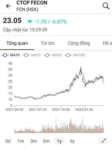 Screenshot_20220420-200729_FireAnt