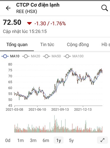 Screenshot_20220308-232735_FireAnt