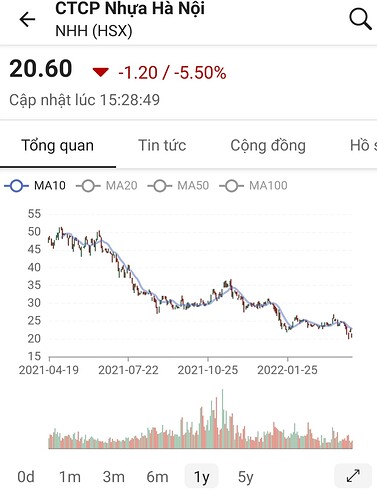 Screenshot_20220418-232615_FireAnt