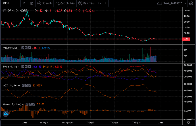 Screen Shot 2022-12-21 at 10.26.31