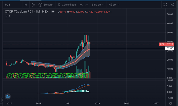 Ảnh chụp Màn hình 2022-07-31 lúc 10.29.39 CH