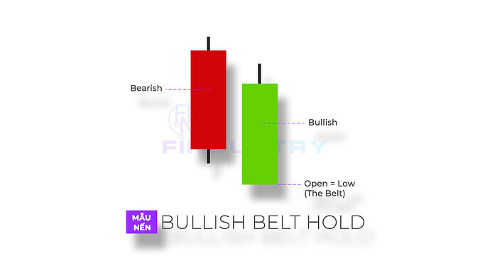 6. bullish belt hold