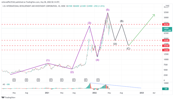 IDI_2022-05-08_09-14-24