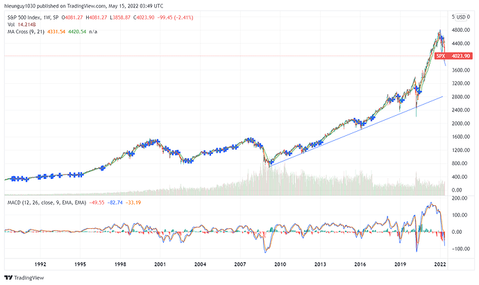 SPX_2022-05-15_10-49-27