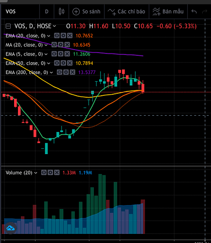 Screen Shot 2022-12-21 at 21.16.05