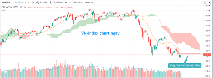 vn-index