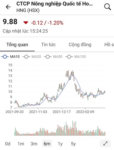 Screenshot_20220320-234211_FireAnt