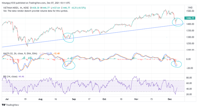 VNINDEX_2021-12-07_17-11-43