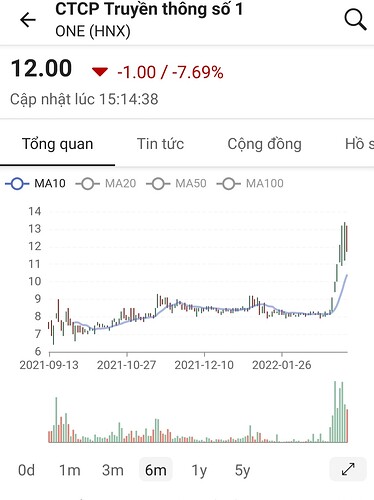 Screenshot_20220311-203832_FireAnt