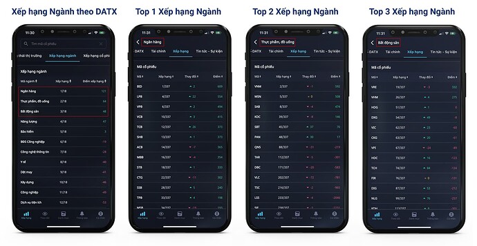Chỉ Báo Dòng Tiền Theo Hệ Thống DATX Rating Sáng 09-11