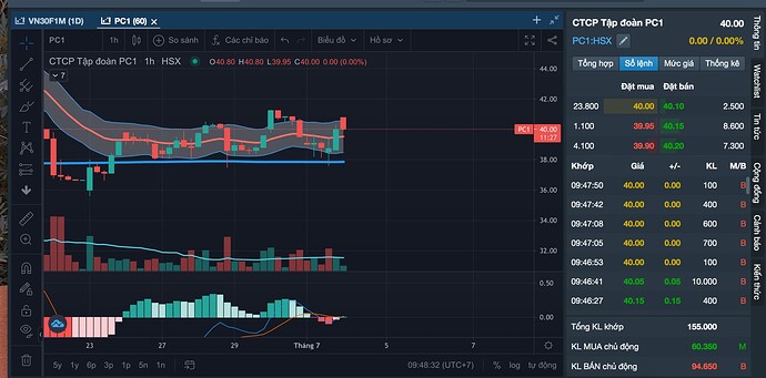 Ảnh chụp Màn hình 2022-07-04 lúc 9.48.30 SA