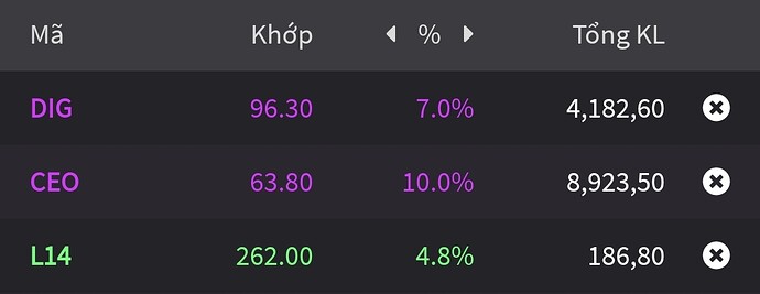 Screenshot_20211227-145015_VNDIRECT