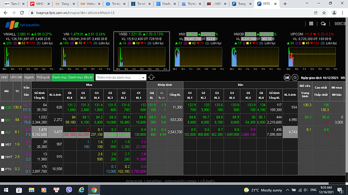 HNX