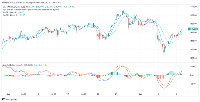 VNINDEX_2021-12-10_02-37-52