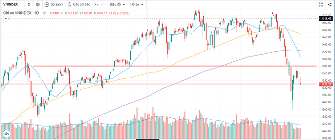 vnindex