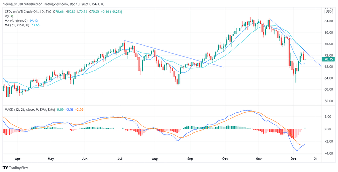 USOIL_2021-12-10_08-42-31