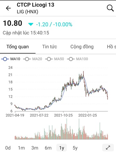 Screenshot_20220419-231635_FireAnt