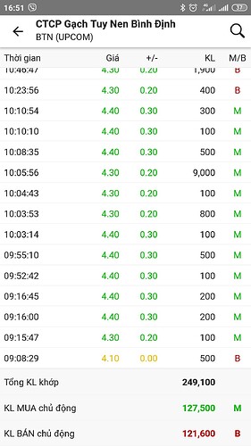 Screenshot_2021-10-06-16-51-31-813_vn.fireant.mobile